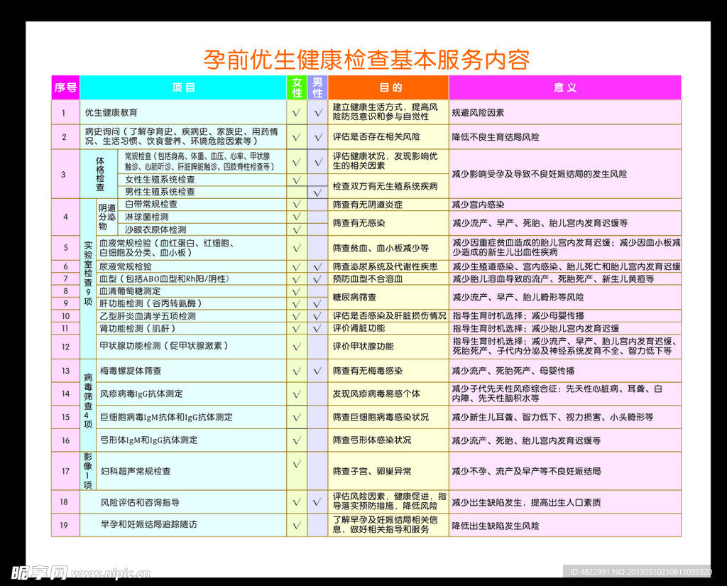 孕前优生健康检查医院