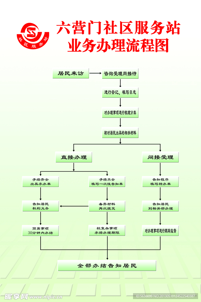 社区服务站业务流程图