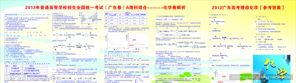 化学墙报