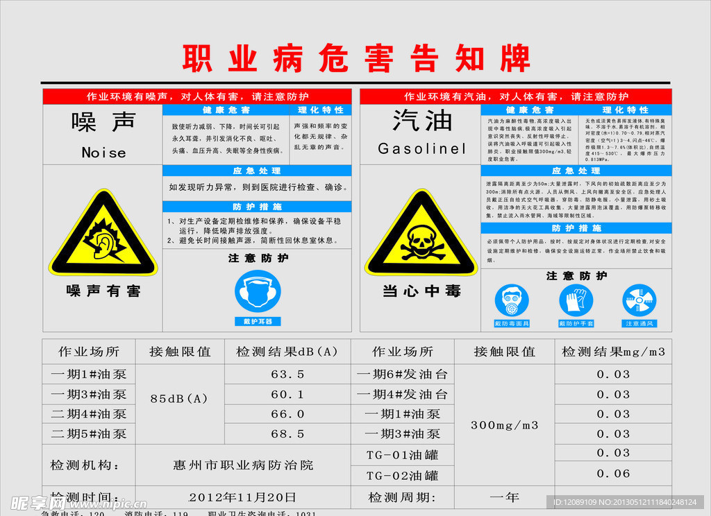 职业病危害图