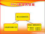 任务目标