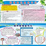 科普知识宣传专栏