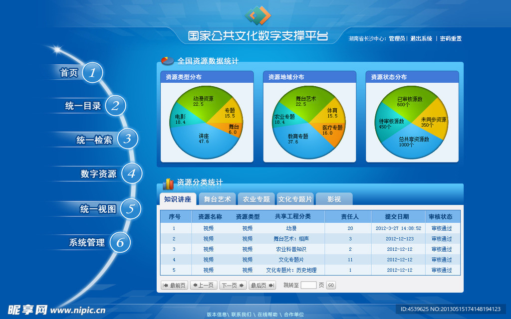 系统平台首页图表