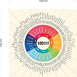 100种促销方式