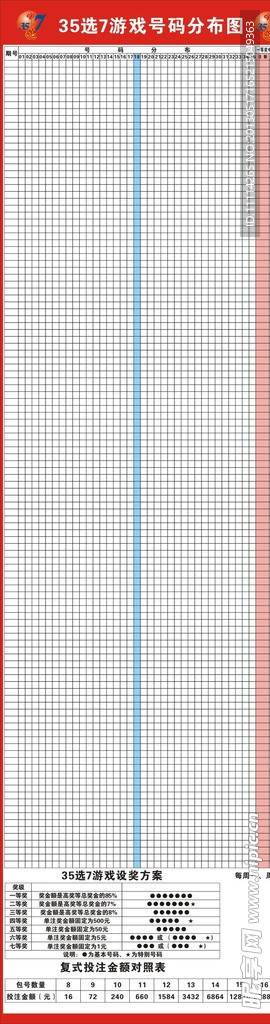 35选7福彩