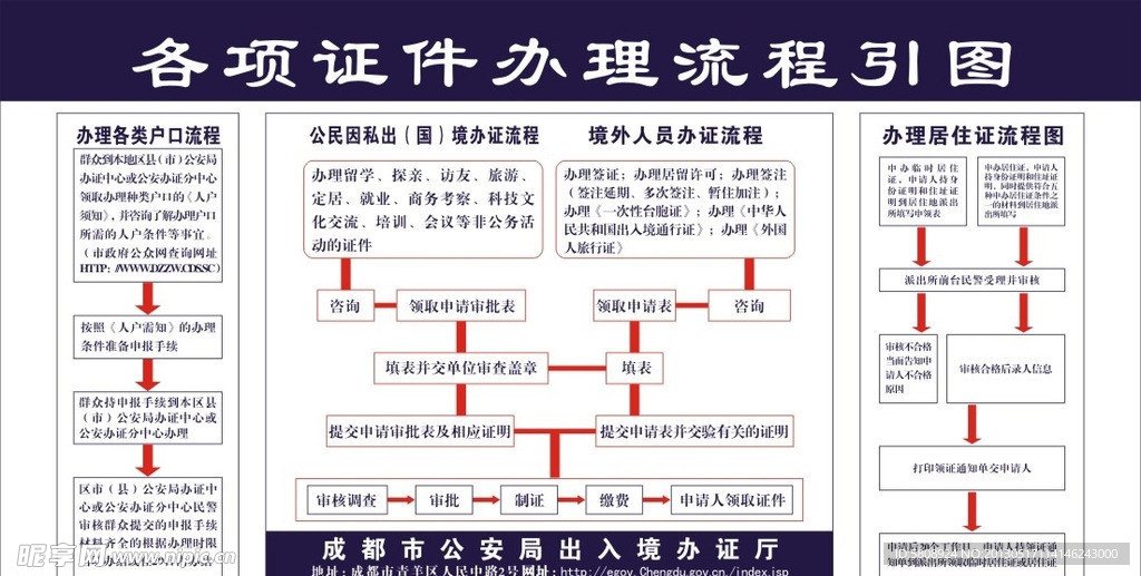 证件办理流程图