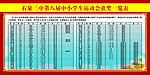 获奖一览表