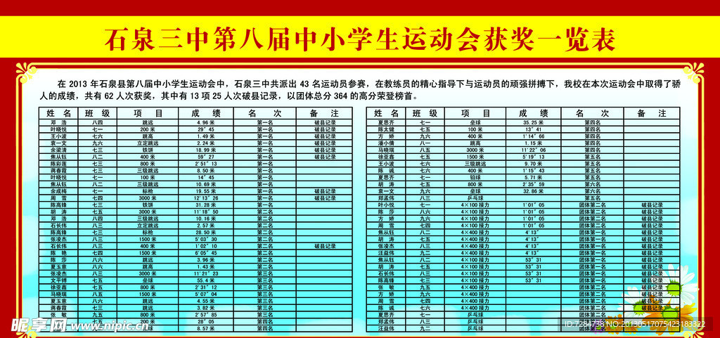 获奖一览表