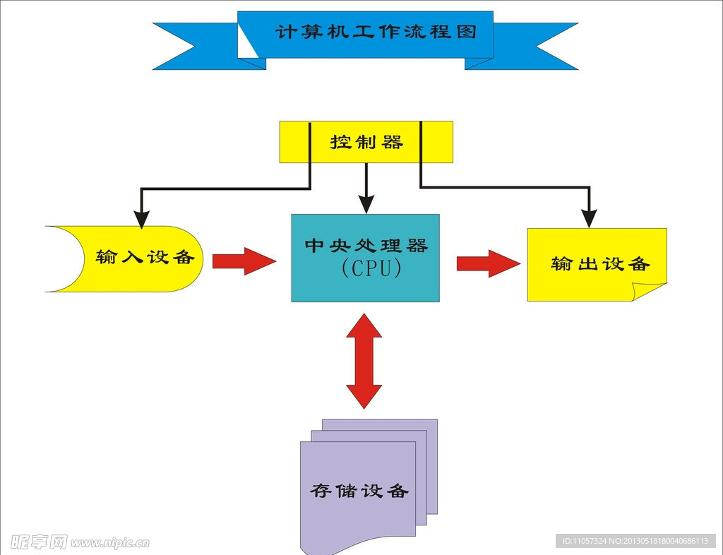 流程图