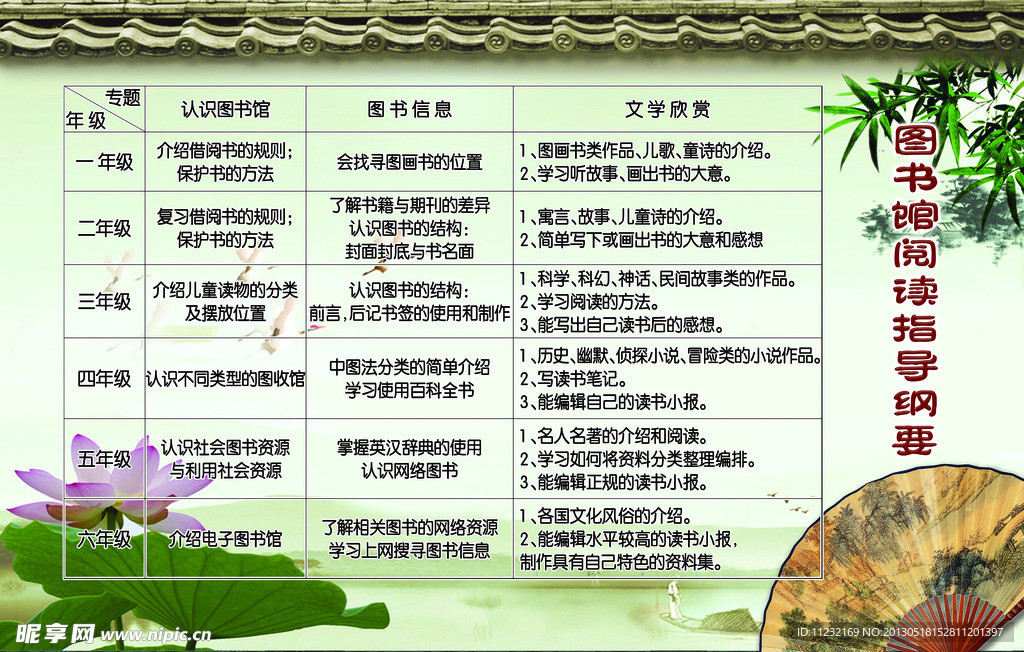 图书馆阅读指导纲要