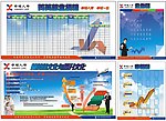 业绩榜 公告栏