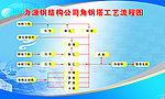钢结构公司角钢塔