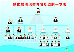 架构图