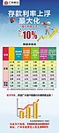 银行 易拉宝 海报