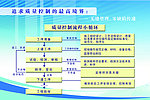 质量控制循环