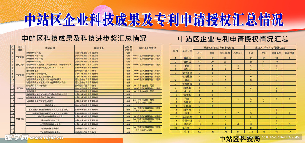 企业科技成果专利申请