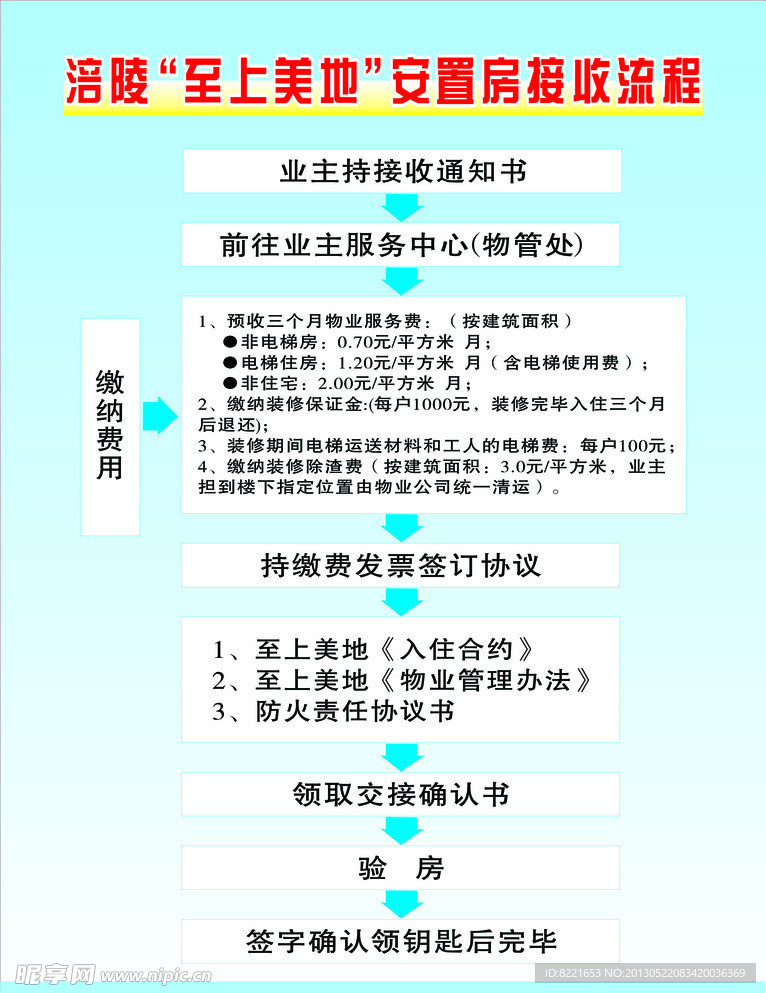 接房流程
