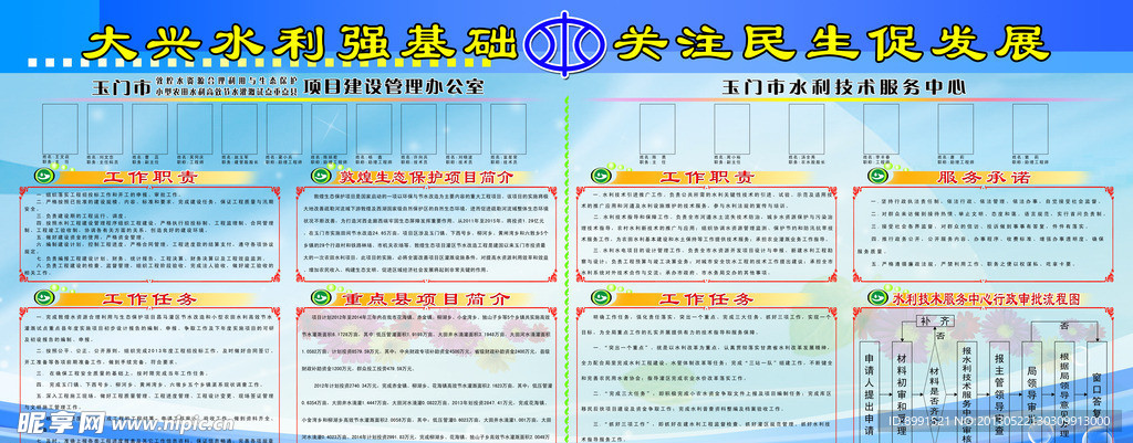 水务局展板