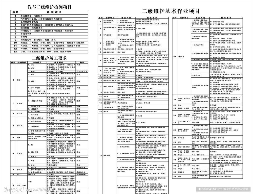 汽车二级维护项目