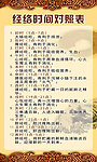 经络时间对照表