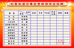 人员去向牌