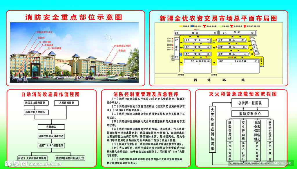 市场总体图