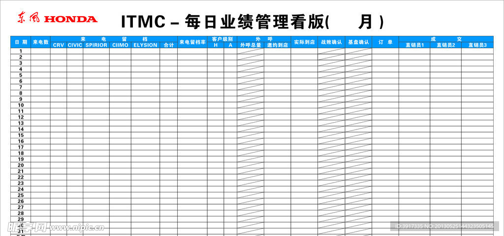 每日业绩管理看板