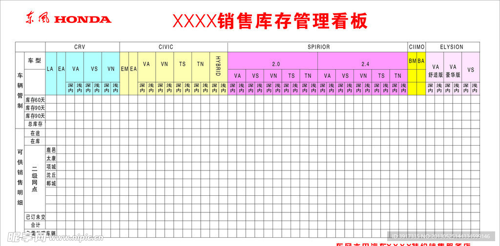 销售库存管理看板