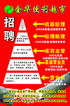 金华便利超市招聘海报