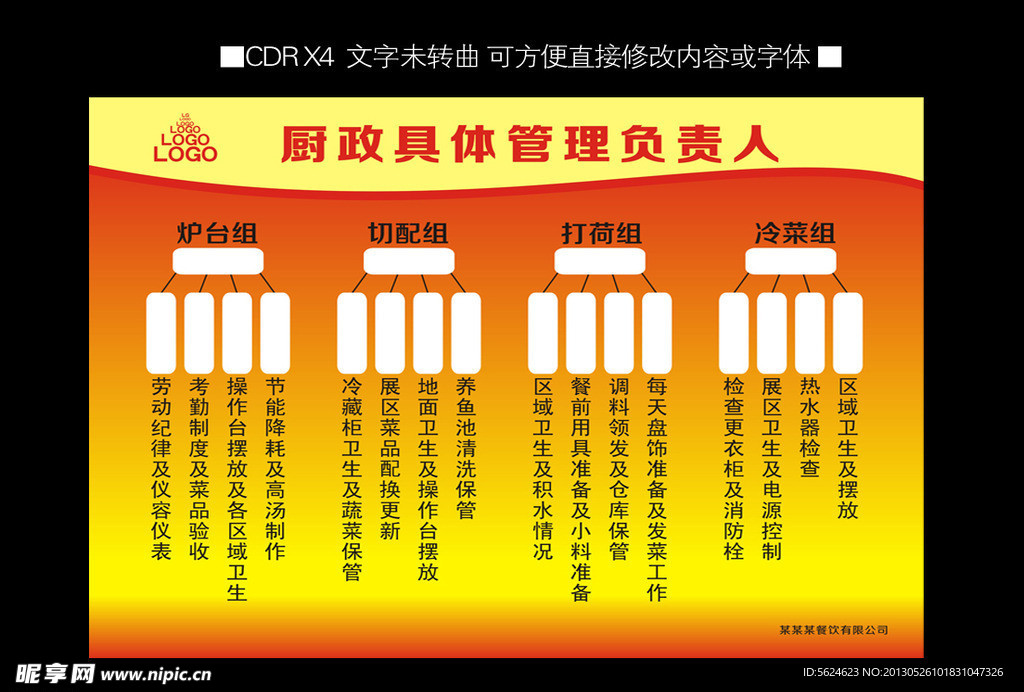 厨政管理海报