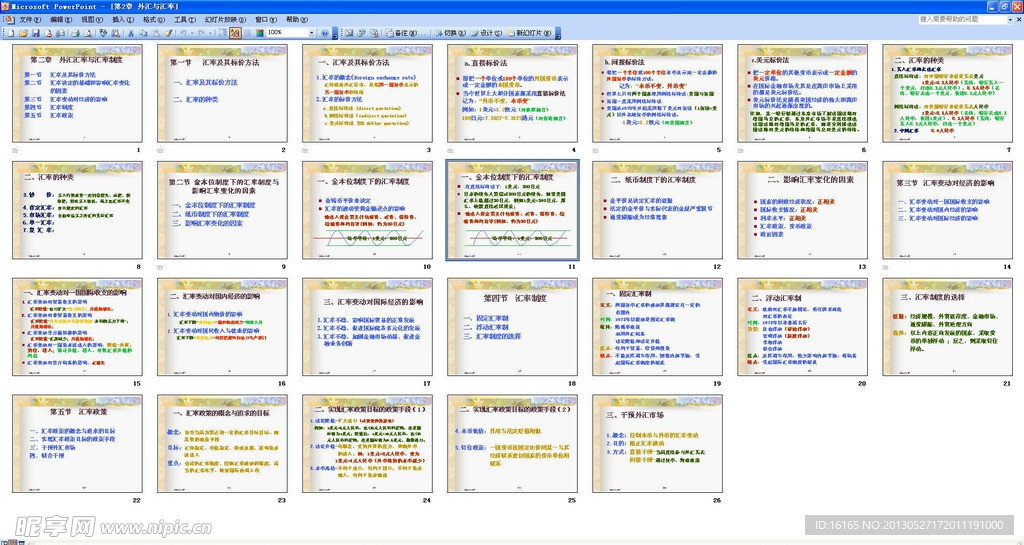 外汇与汇率PPT