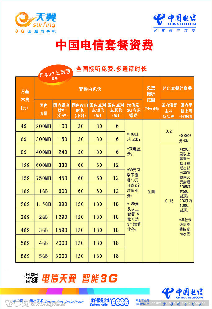 中国电信 套餐资费表