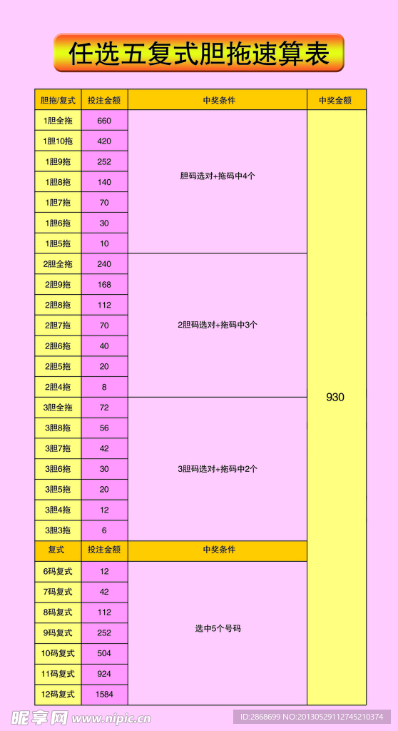 任选五复式胆拖速算表