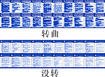 4S店设备安全操规范