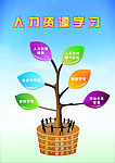 人力资源六大模块