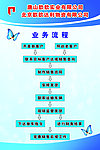 业务流程规章制度图