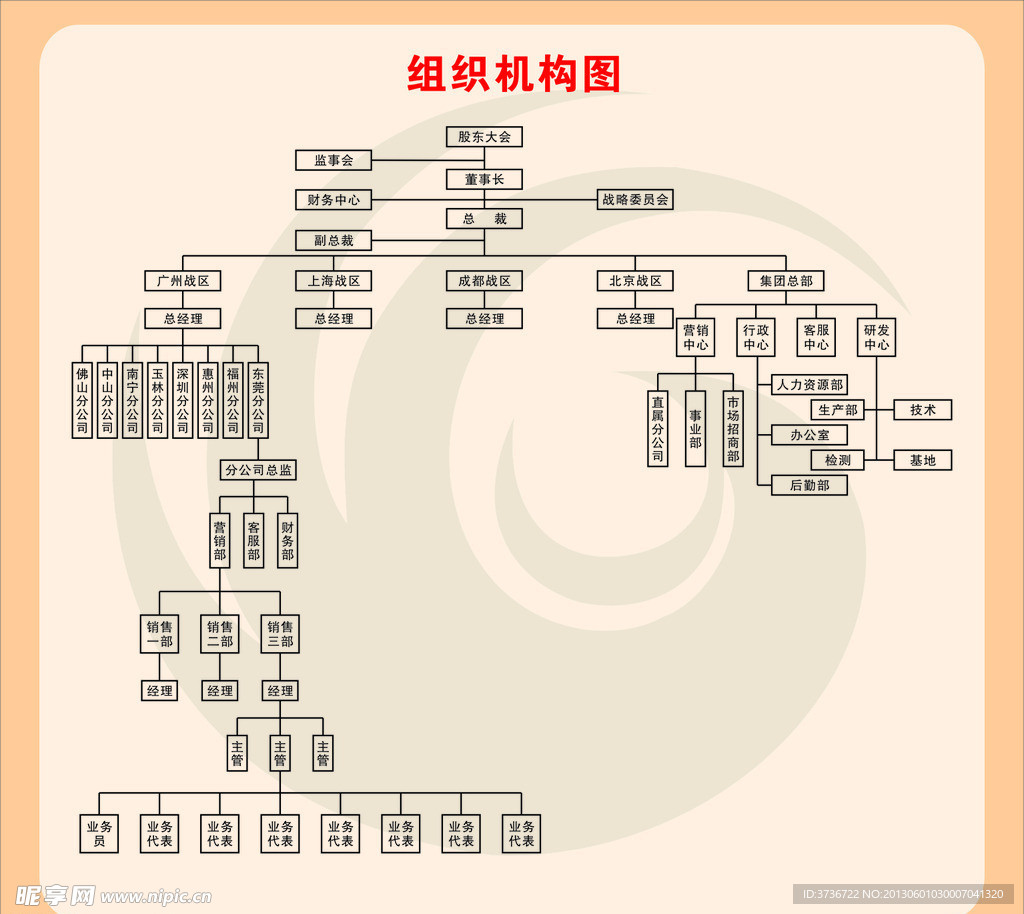 组织结构图