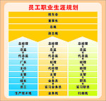 员工企业生涯规划