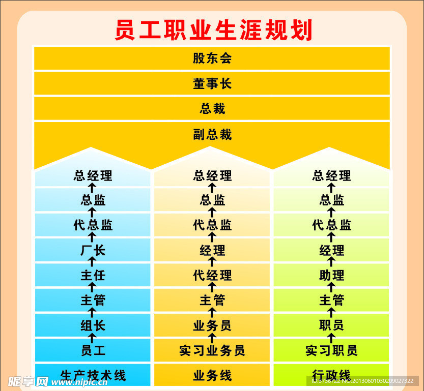 员工企业生涯规划