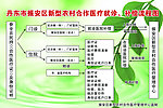医院流程图