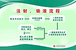 人民医院