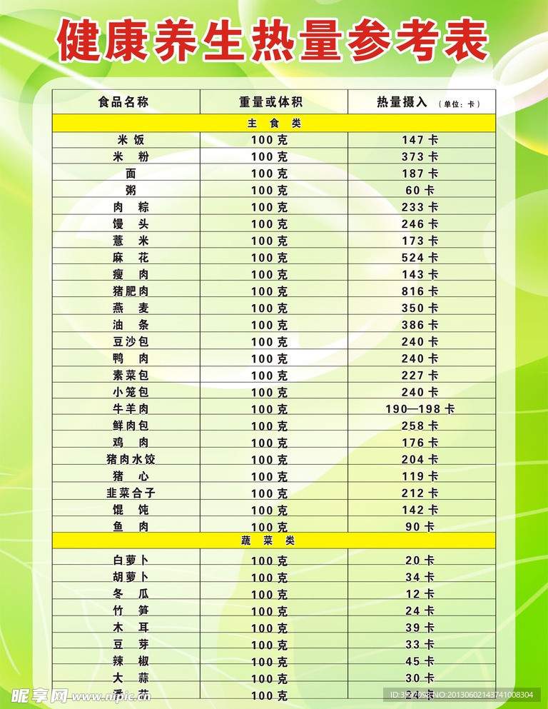 健康养生热量参考表