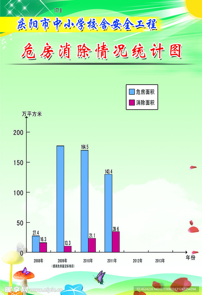 校舍安全