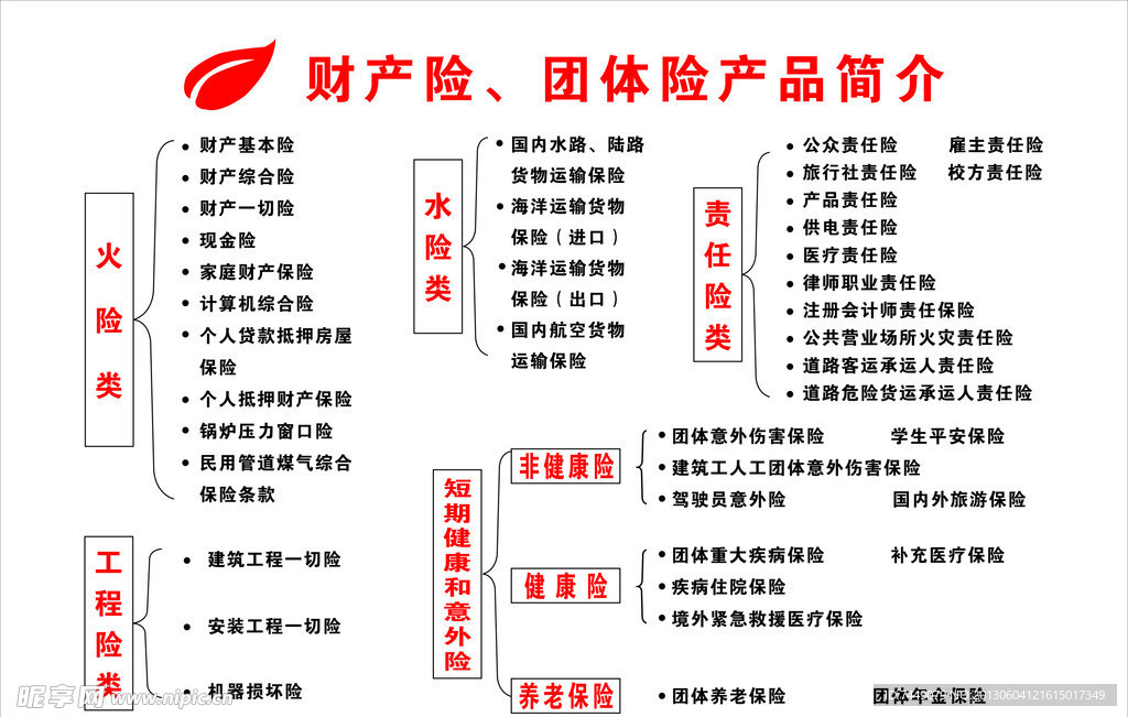 财产险 团体险产品简