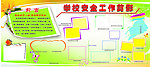 学校安全展板