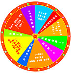 转盘