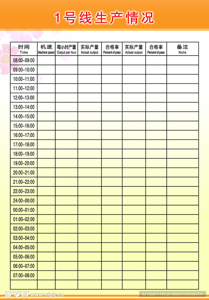 生产情况版面