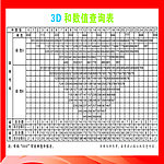 3D数值查询表