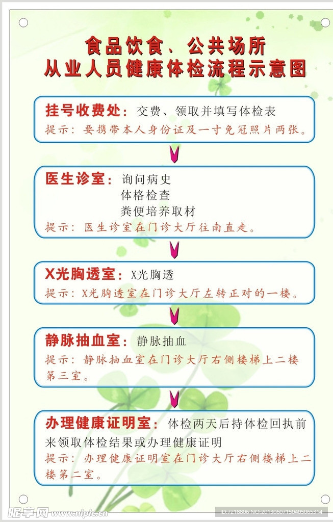 从业人员健康体检流程