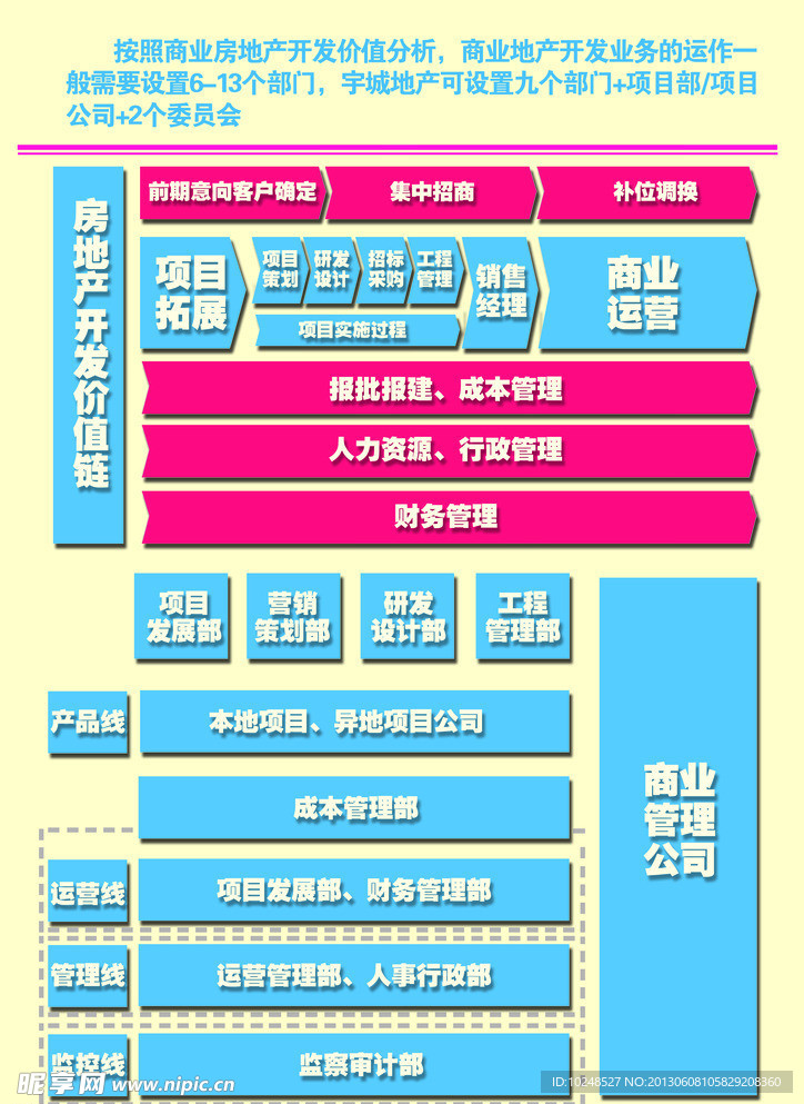 房地产公司部门设置